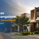 4 BHK Villas in North Bangalore: The Ultimate Investment Guide for Smart Homebuyers